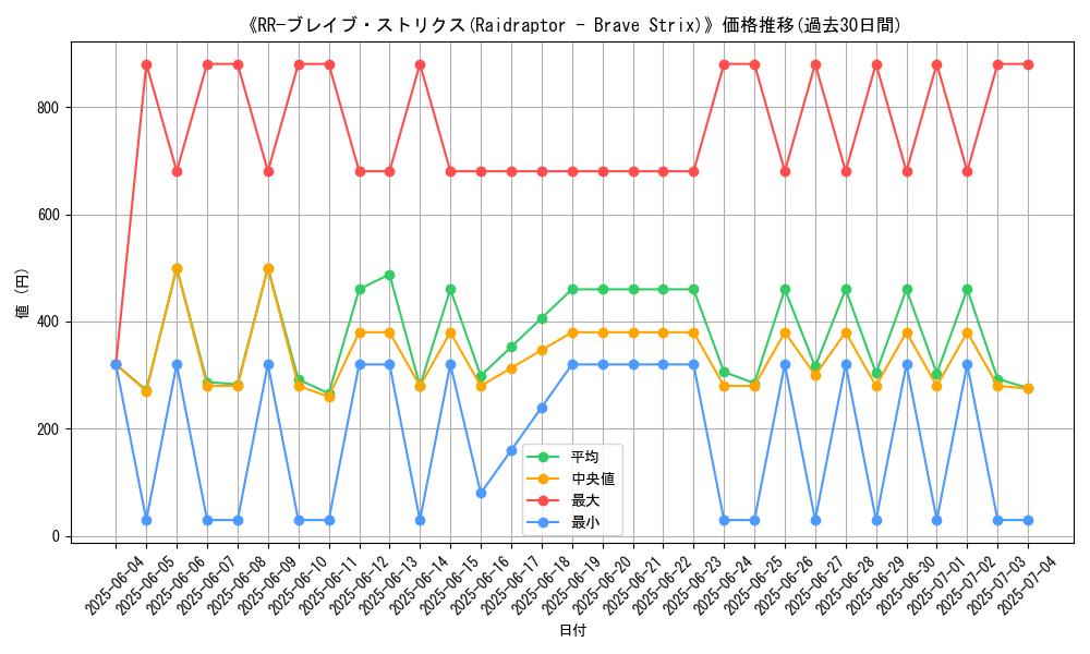 graph_card_105155