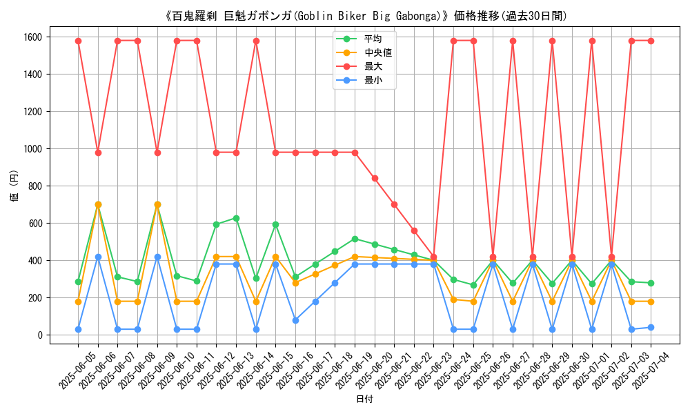 graph_card_105156