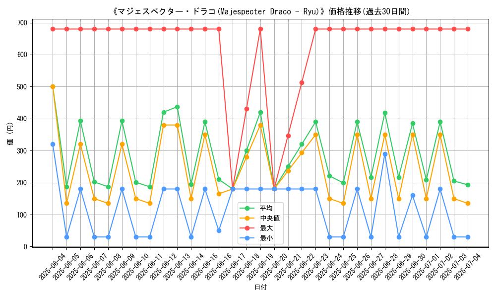 graph_card_105157