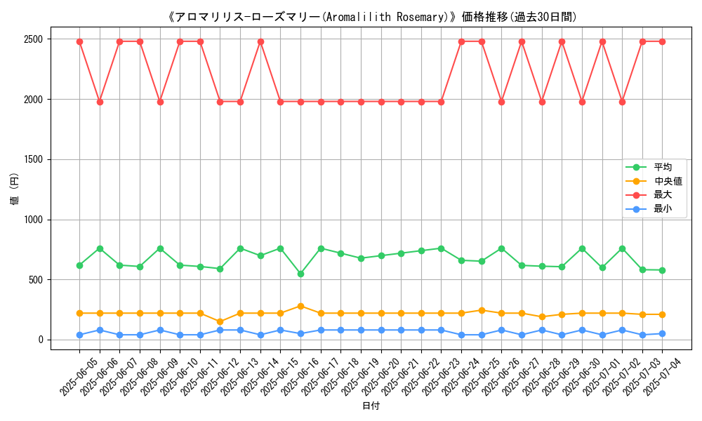 graph_card_105158