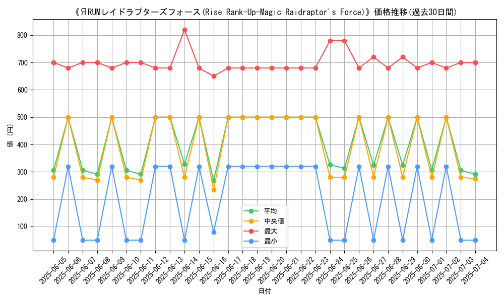 graph_card_105159