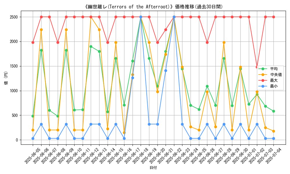 graph_card_105160
