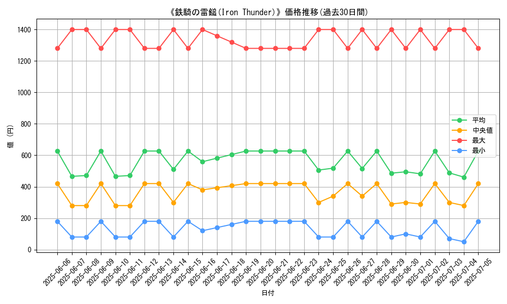 graph_card_105161