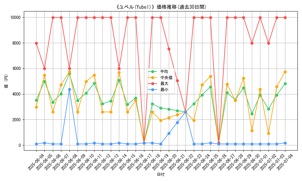 graph_card_105162