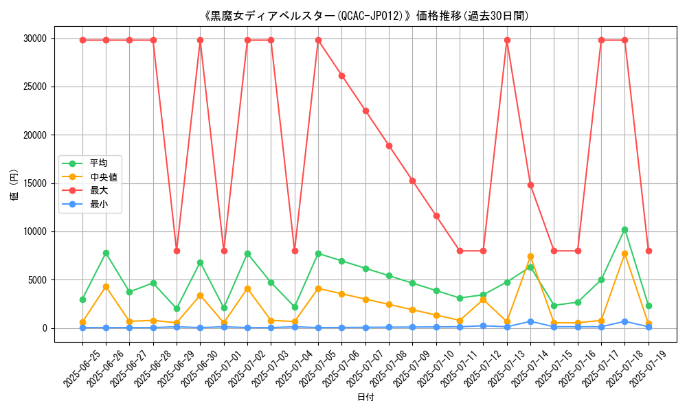 graph_card_105164