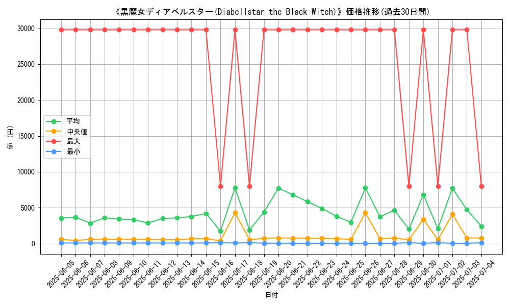 graph_card_105164