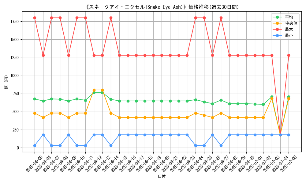 graph_card_105165