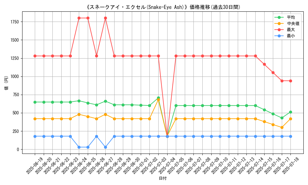 graph_card_105165