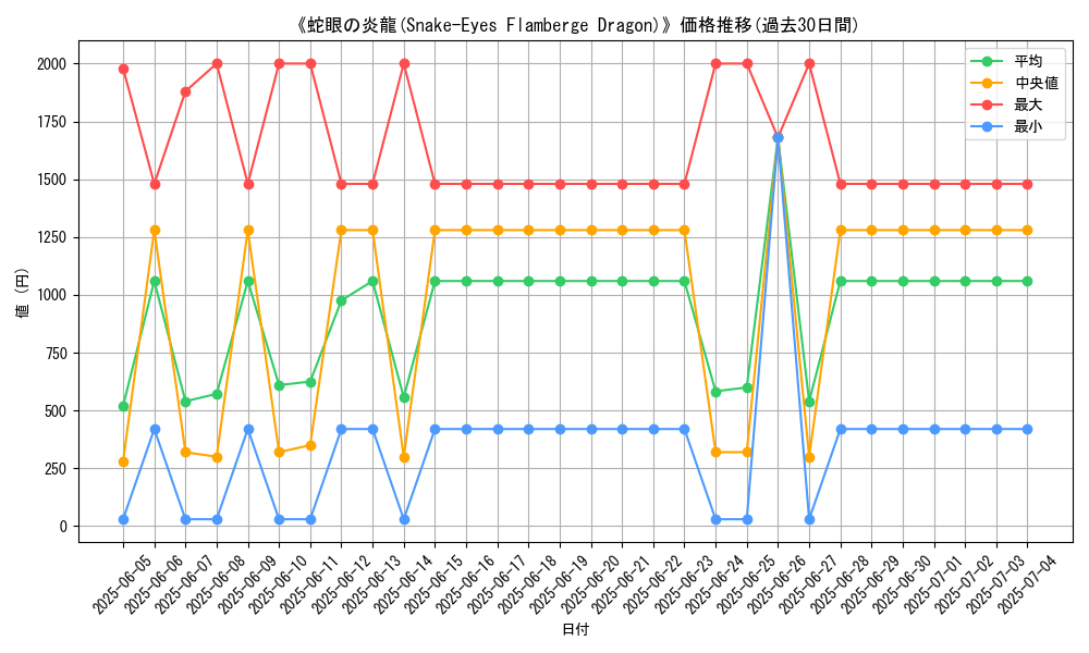 graph_card_105166