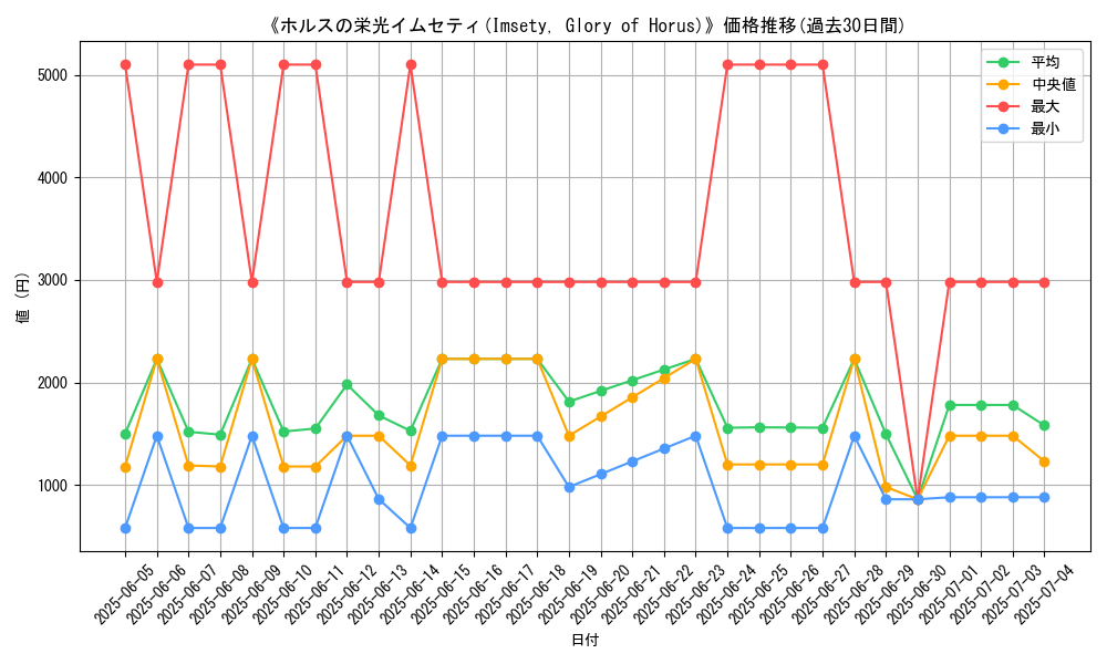 graph_card_105167