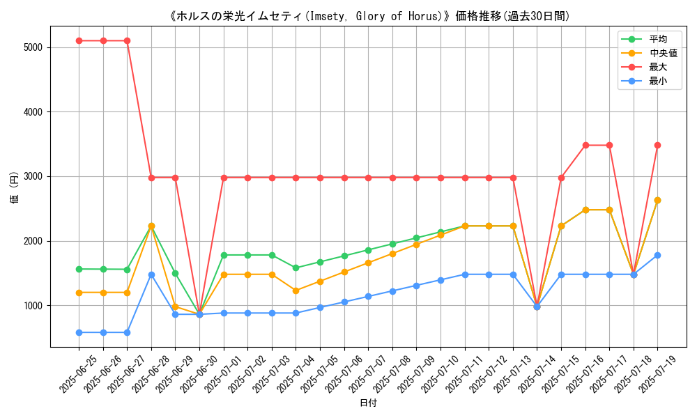 graph_card_105167
