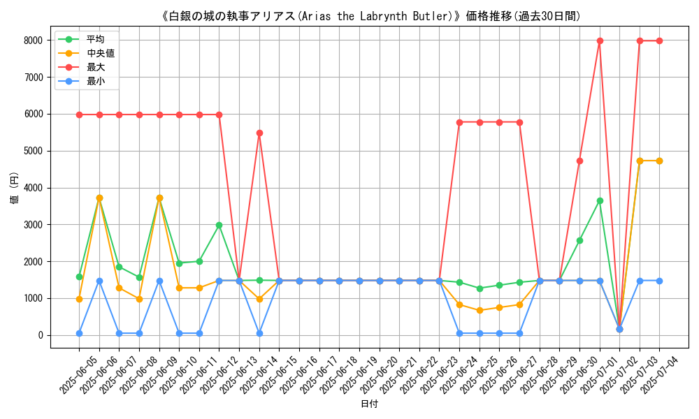 graph_card_105168