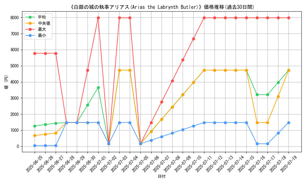 graph_card_105168