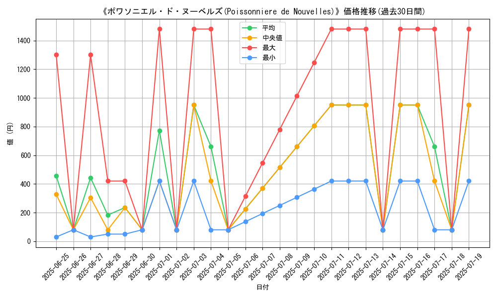 graph_card_105169