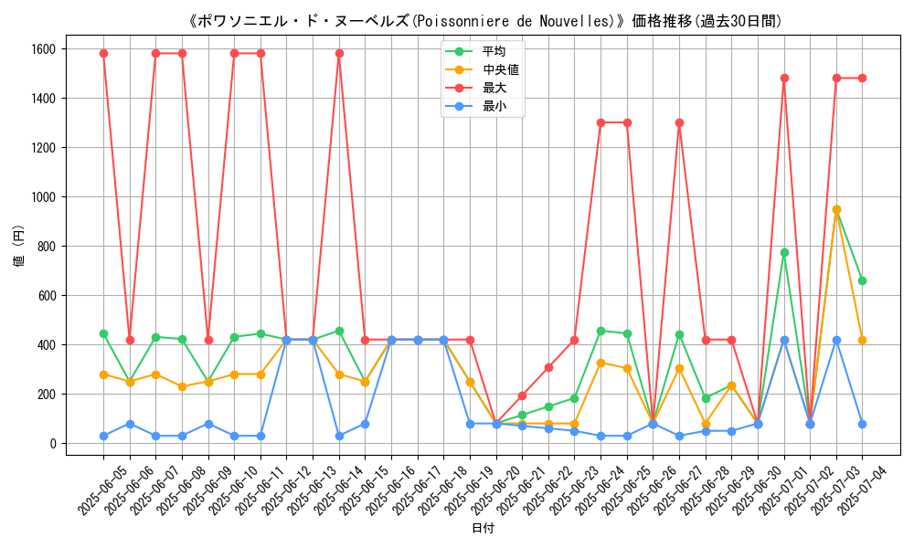 graph_card_105169