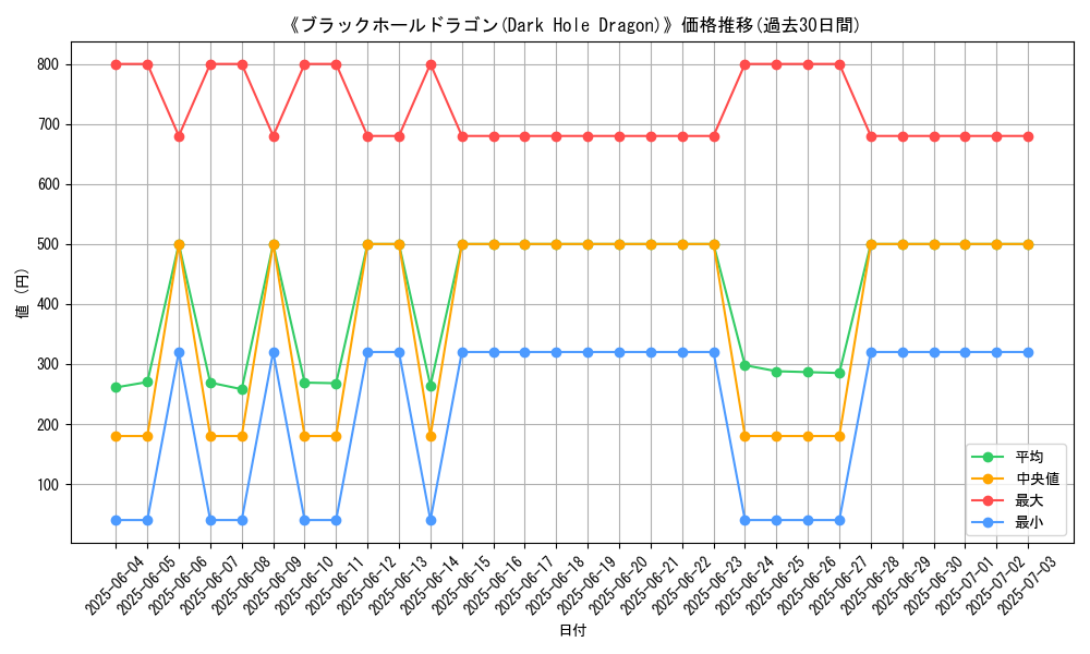 graph_card_105170