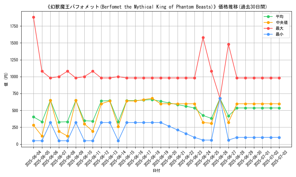 graph_card_105171