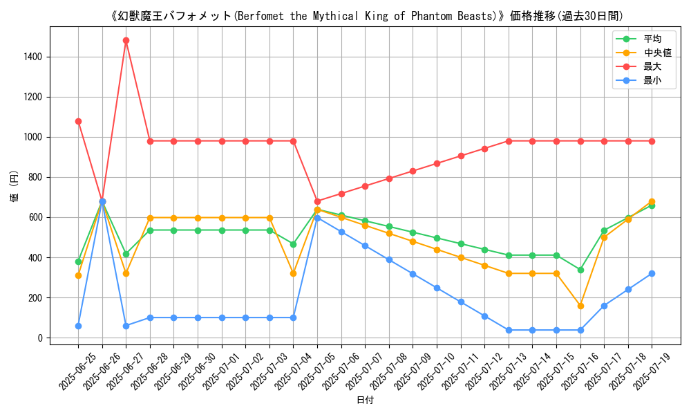 graph_card_105171