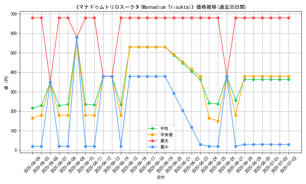 graph_card_105172
