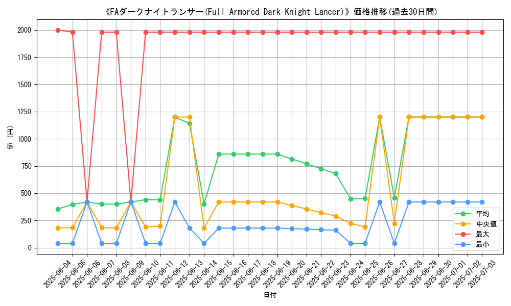 graph_card_105173