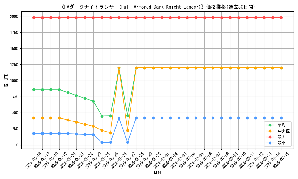 graph_card_105173