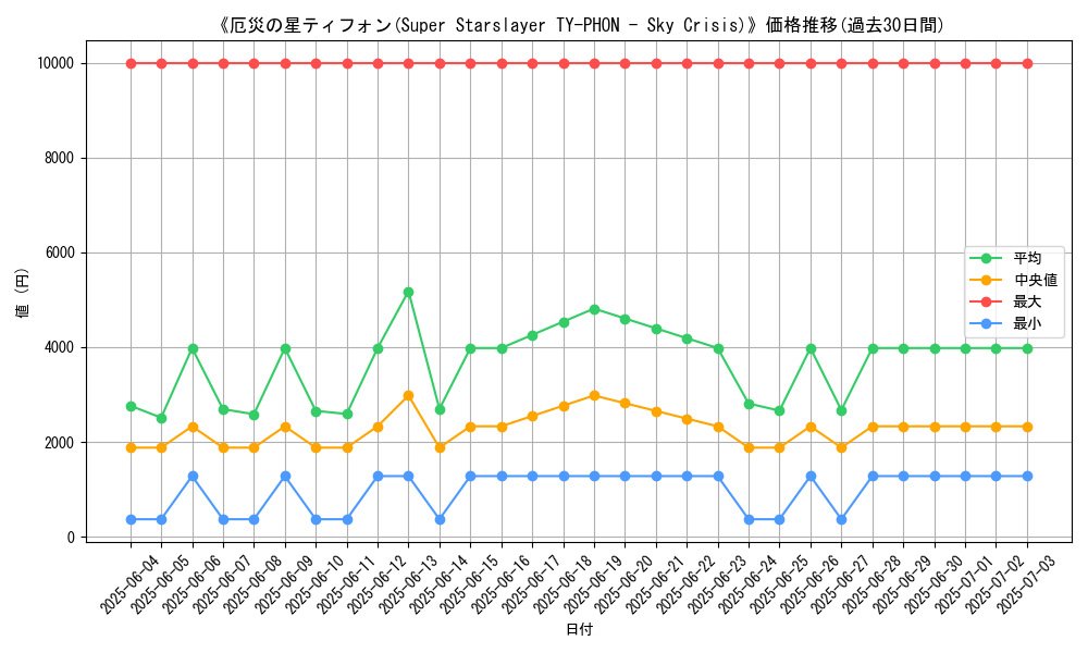 graph_card_105174