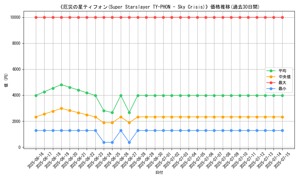 graph_card_105174