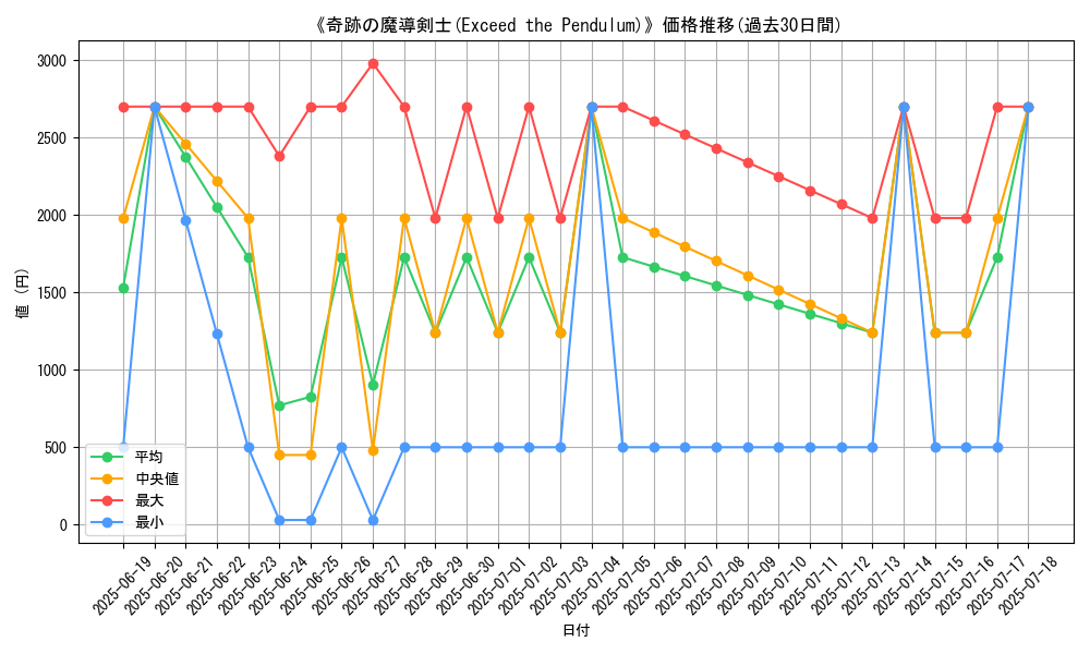 graph_card_105175