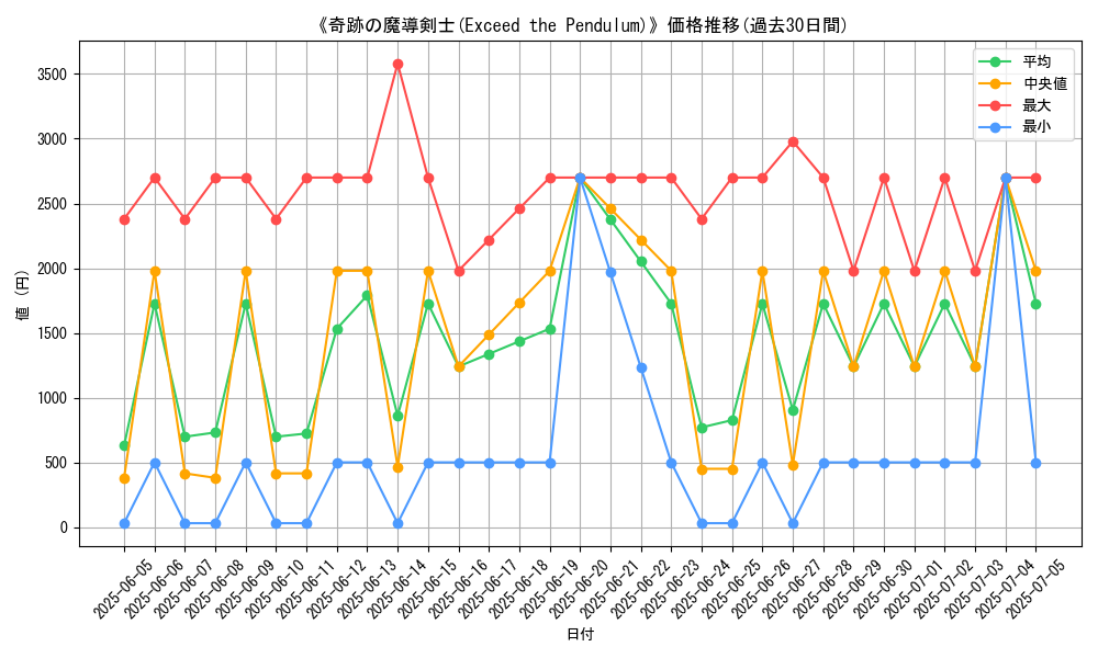 graph_card_105175