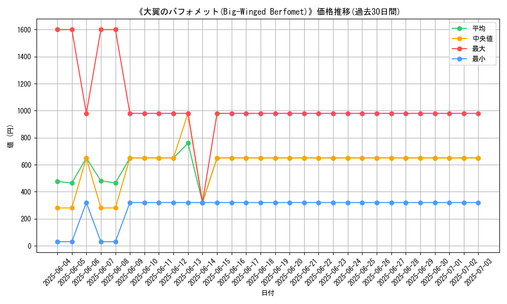 graph_card_105176
