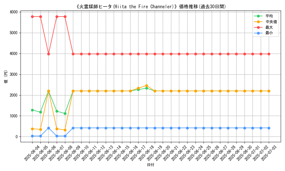 graph_card_105177
