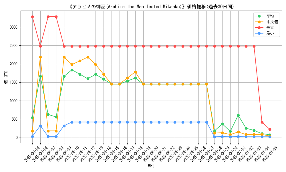 graph_card_105178