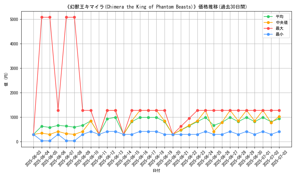 graph_card_105179