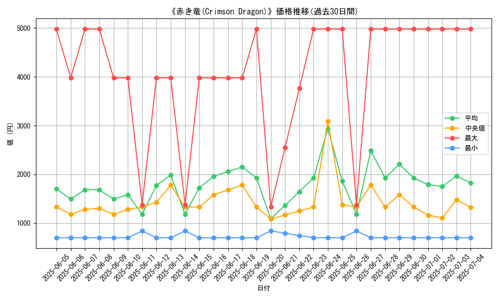 graph_card_105180