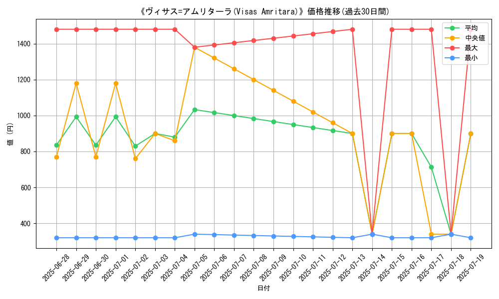 graph_card_105181