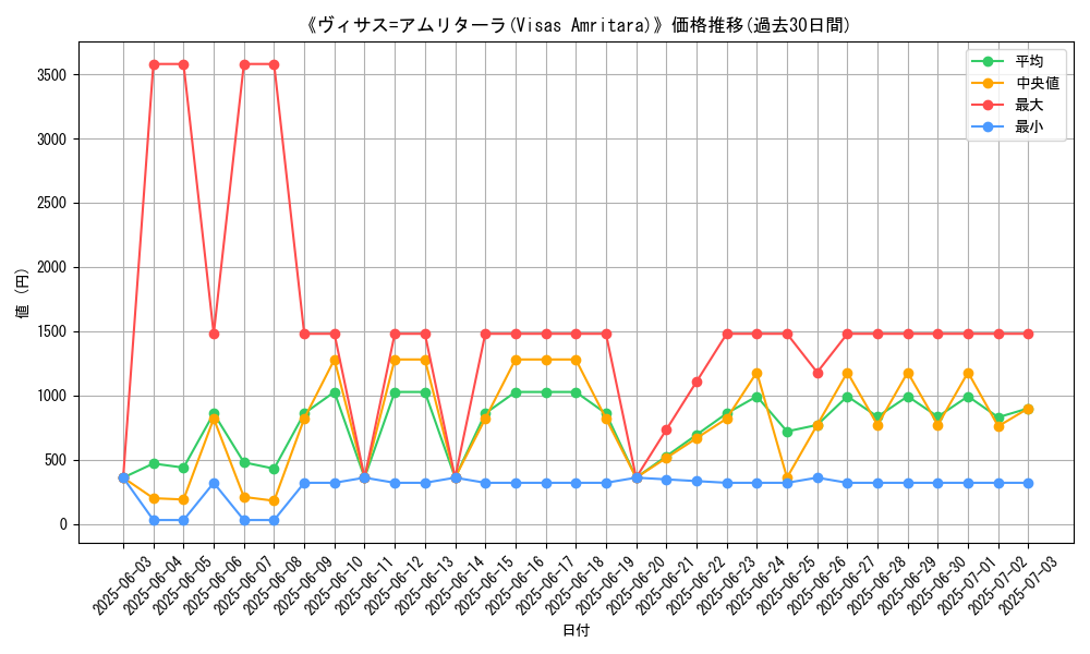 graph_card_105181