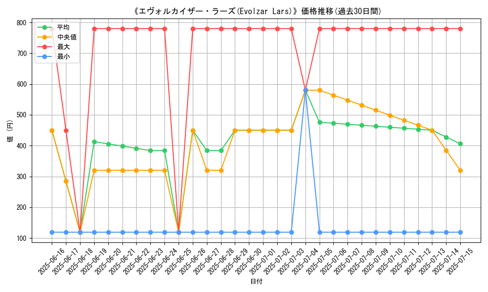 graph_card_105182