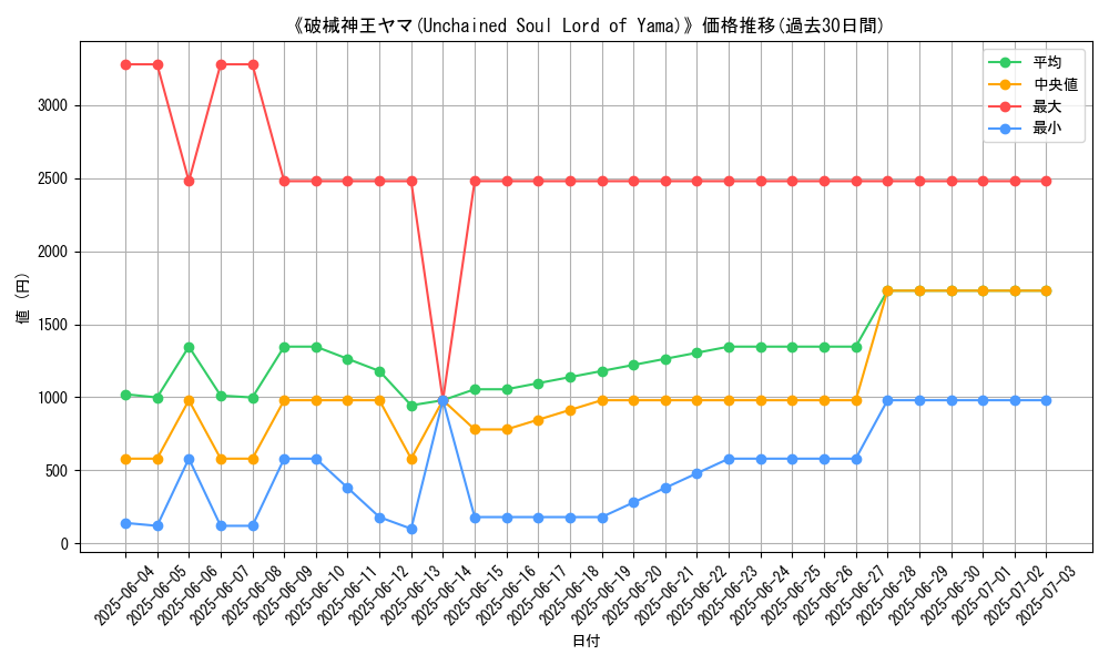 graph_card_105183
