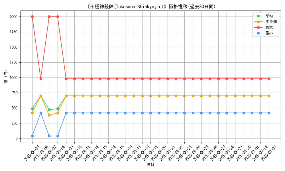 graph_card_105184