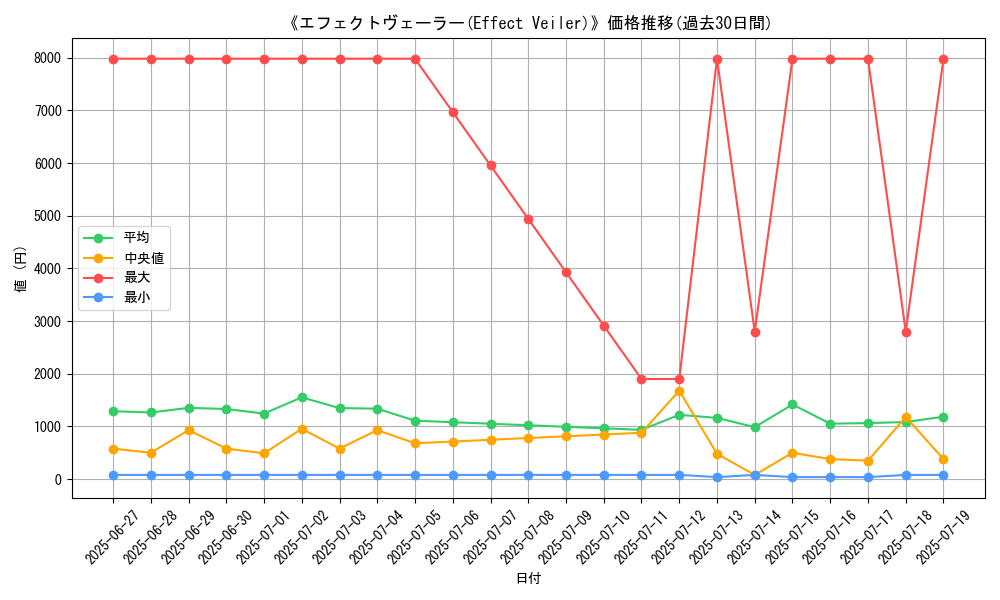 graph_card_105185
