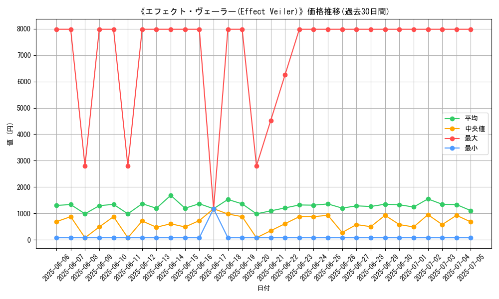 graph_card_105185