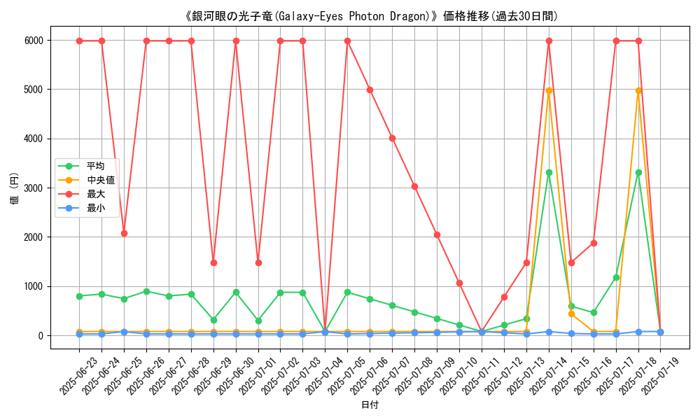 graph_card_105186