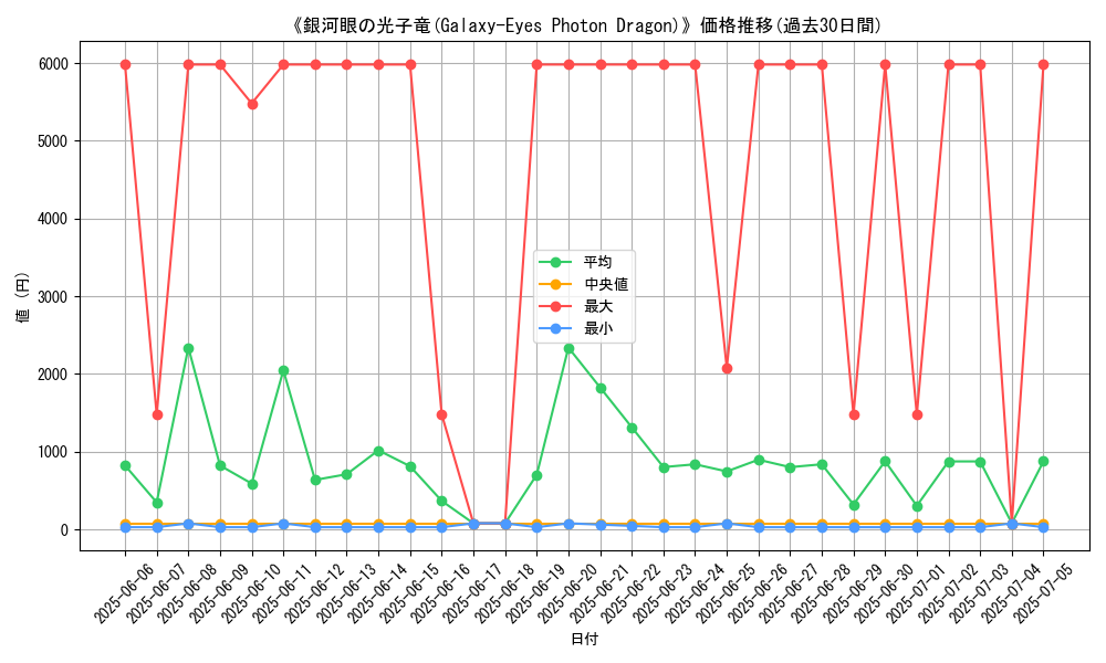 graph_card_105186