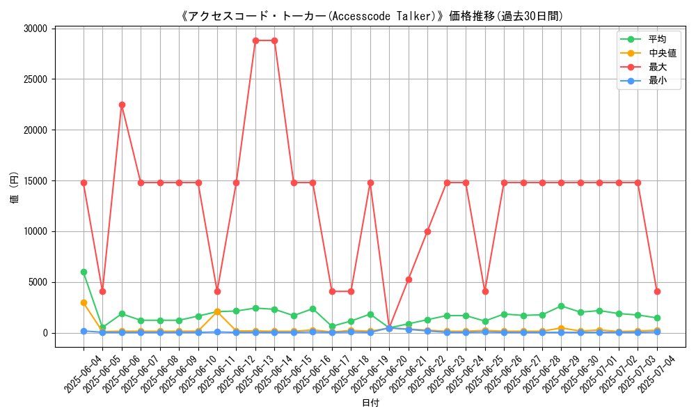 graph_card_105187
