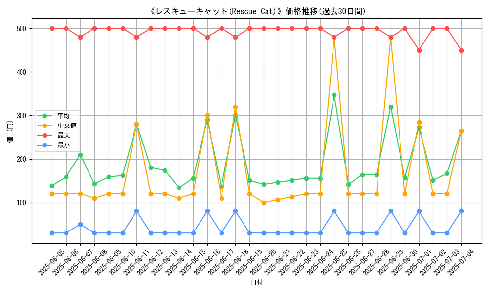 graph_card_105188