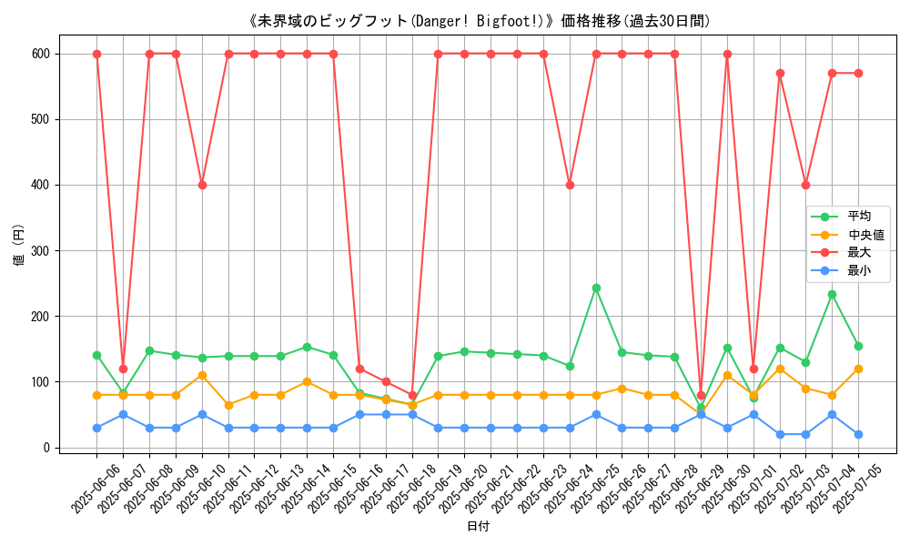 graph_card_105189