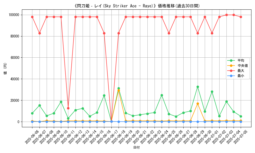 graph_card_105190