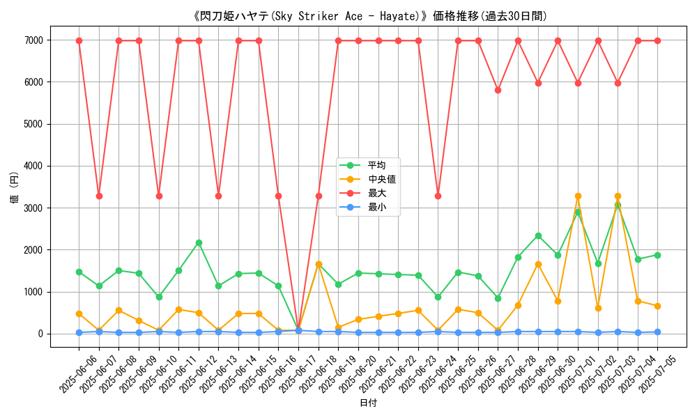 graph_card_105191