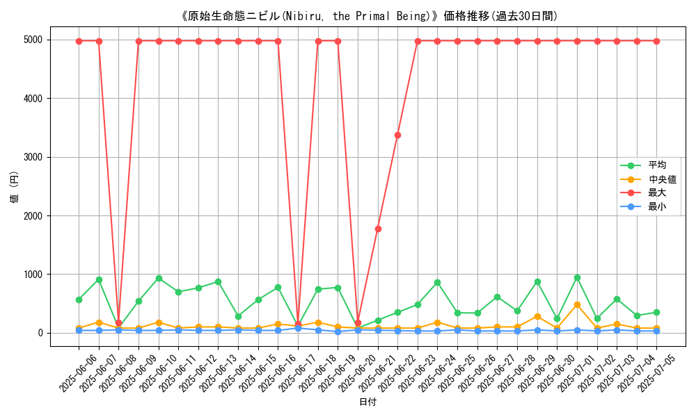 graph_card_105192