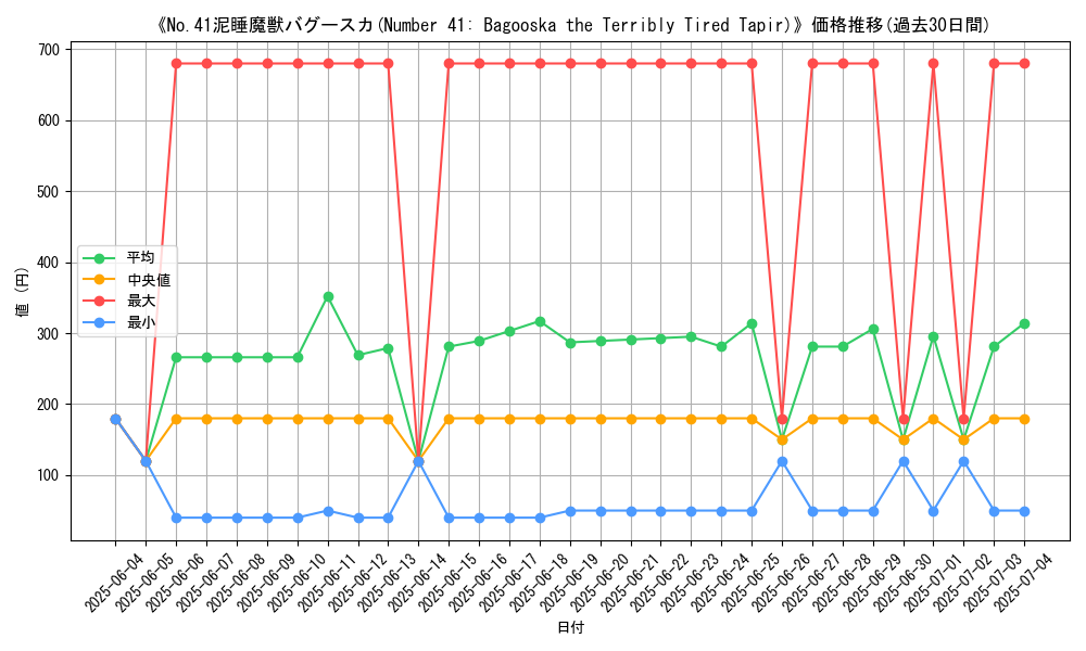 graph_card_105193
